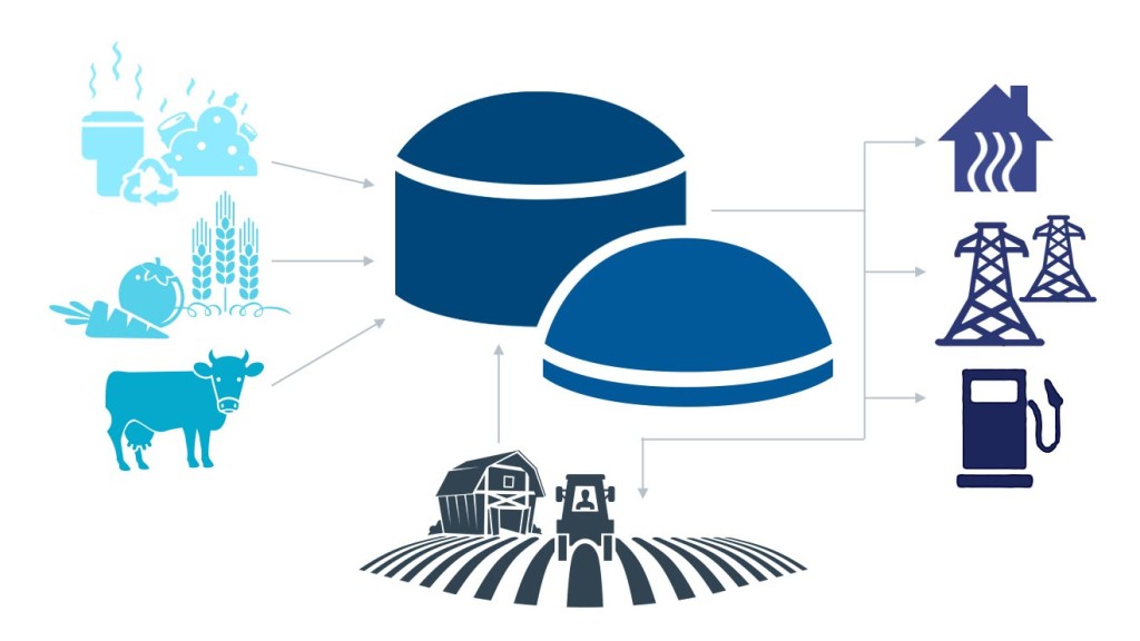Энергия из возобновляемых источников